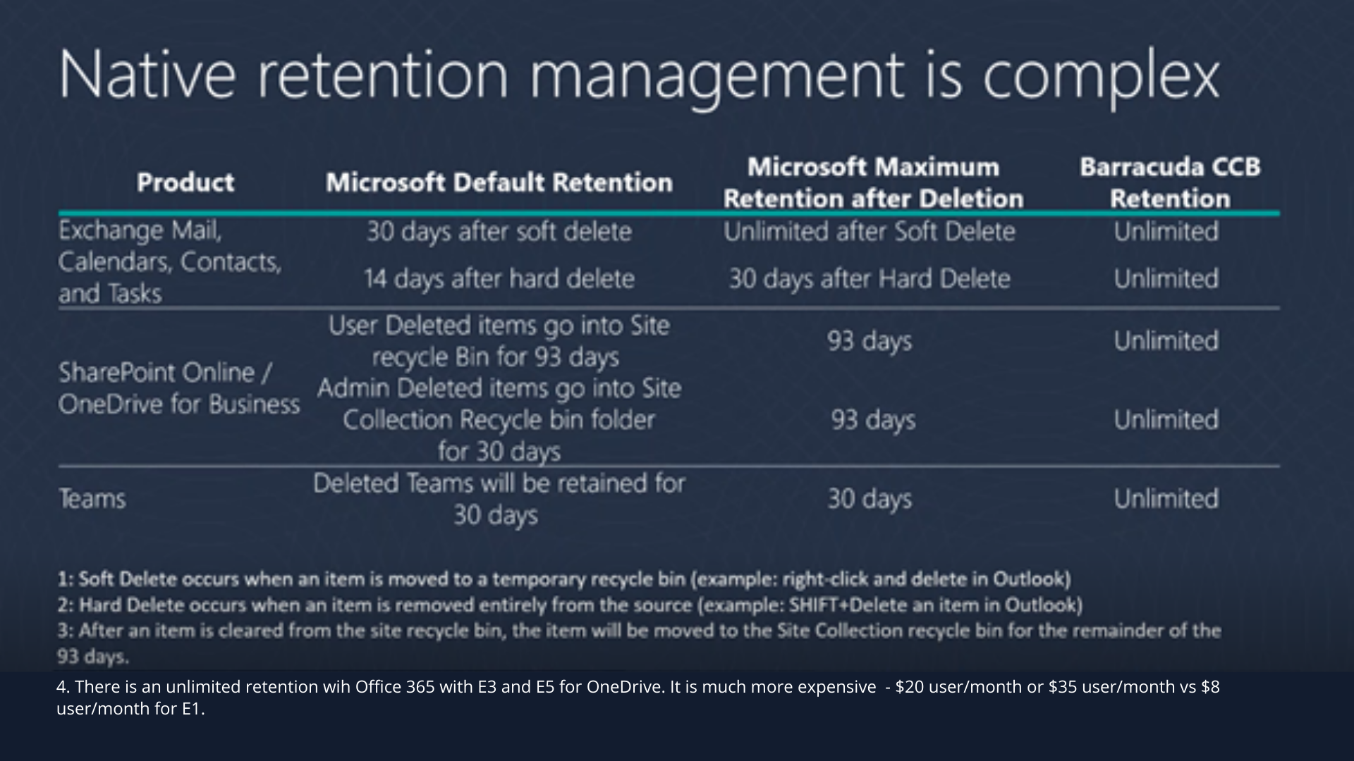 Microsoft native retention chart