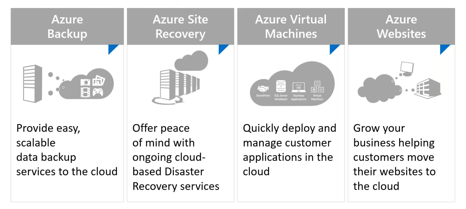 Azure Server Scenarios