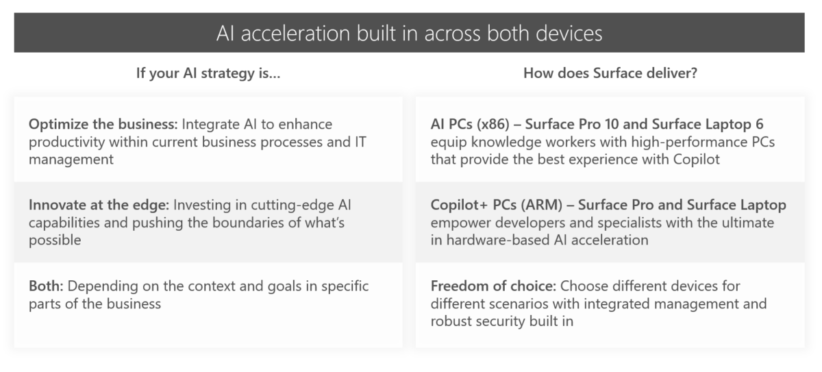 AI on Microsoft Surface: Shaping the Future of Computing - Synnex Australia
